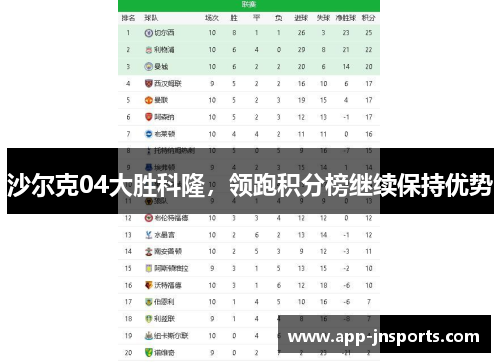 沙尔克04大胜科隆，领跑积分榜继续保持优势